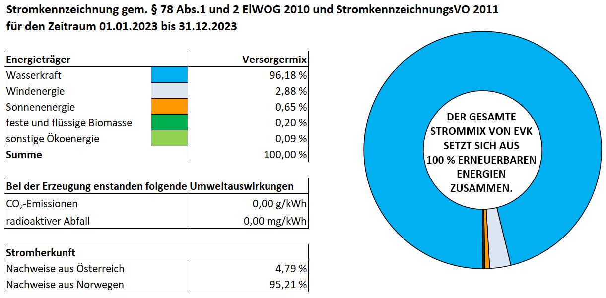 EVK20240417_EVK_Stromkennzeichnung_Basisjahr_2023_Homepage