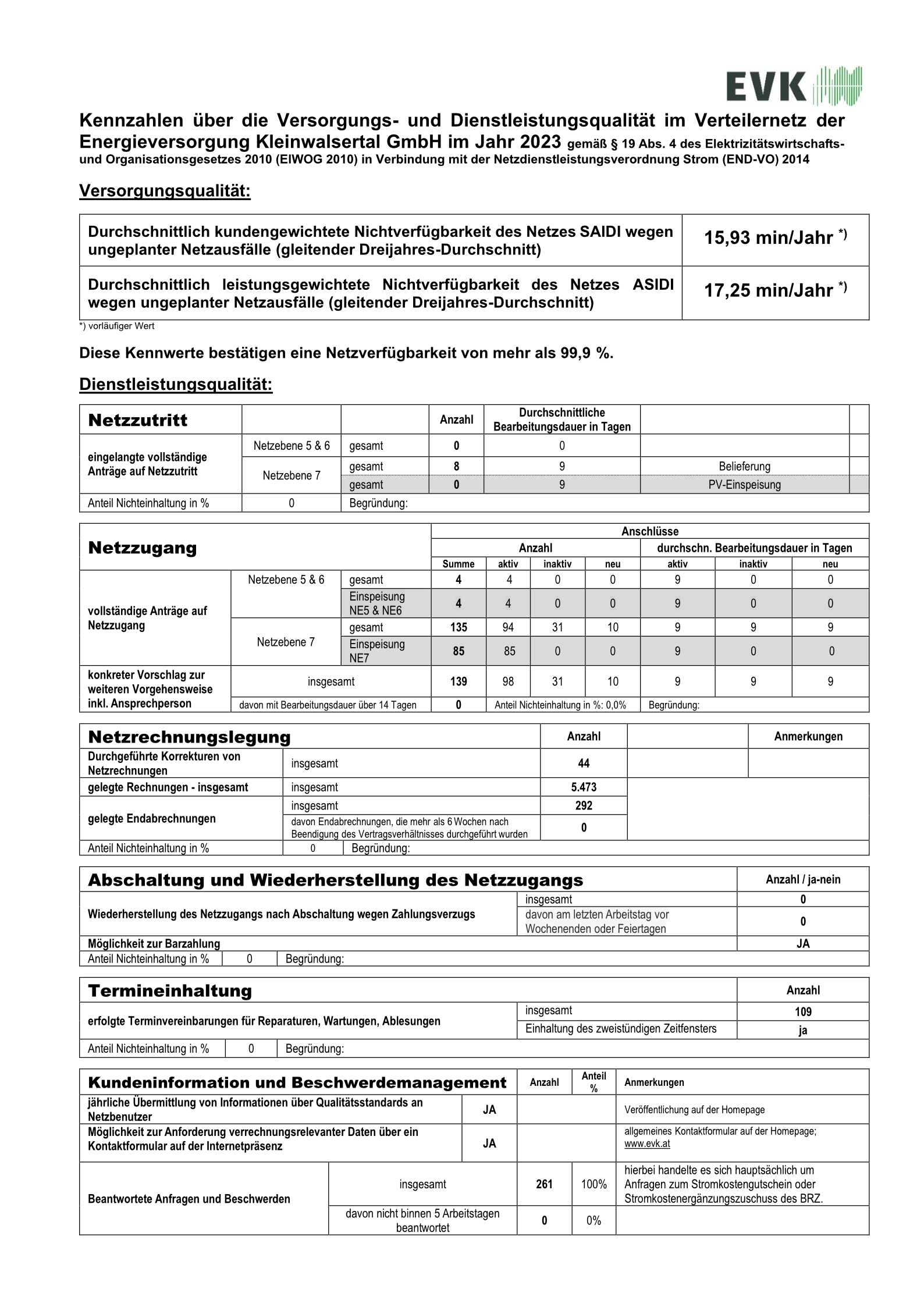 Qualitäts-Kennzahlen END VO 2014 - für das Energiejahr 2023